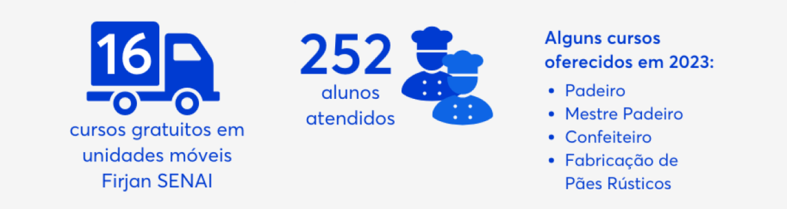 campanha_numeros_unidades_moveis_panificacao.png
