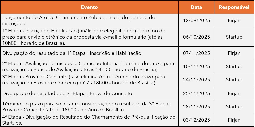 tabela_cronograma_chamamento_publico_startups.jpg