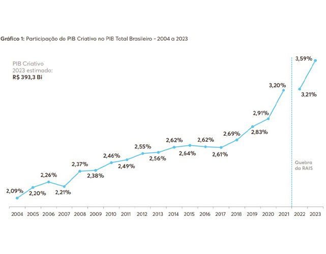 IC-grafico-PIB-industria-criativa.jpg
