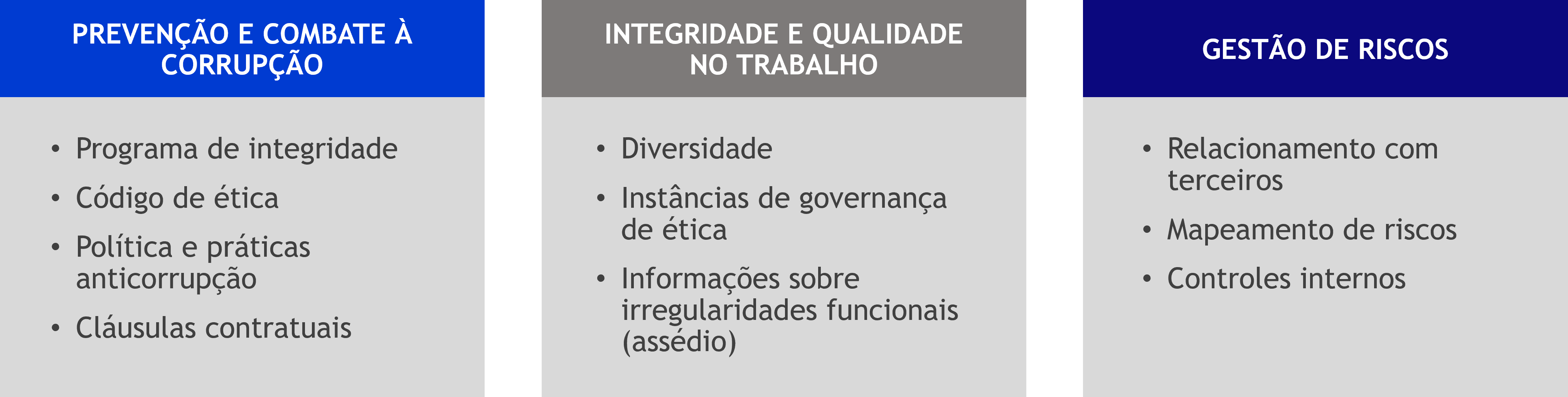 Juntos pela Integridade - Temas.png