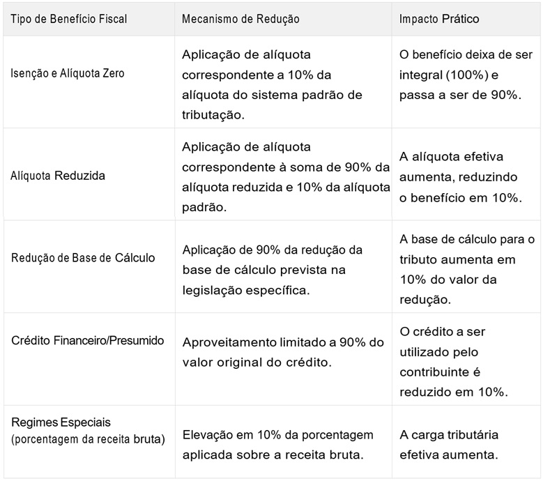 incentivos-fiscais-federais.jpg