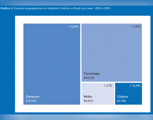 IC-empregos-industria-criativa.jpg