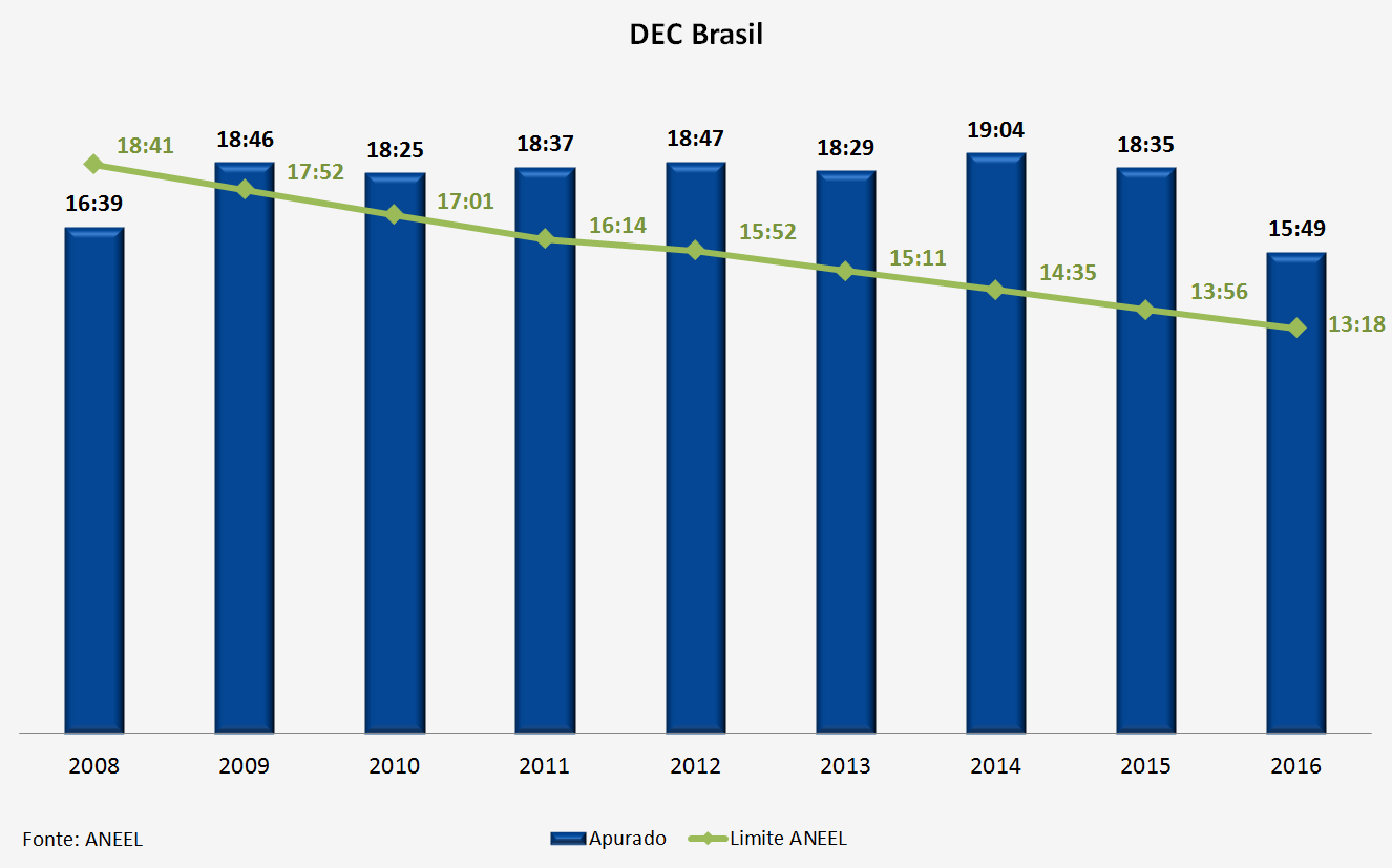 DEC Brasil.png