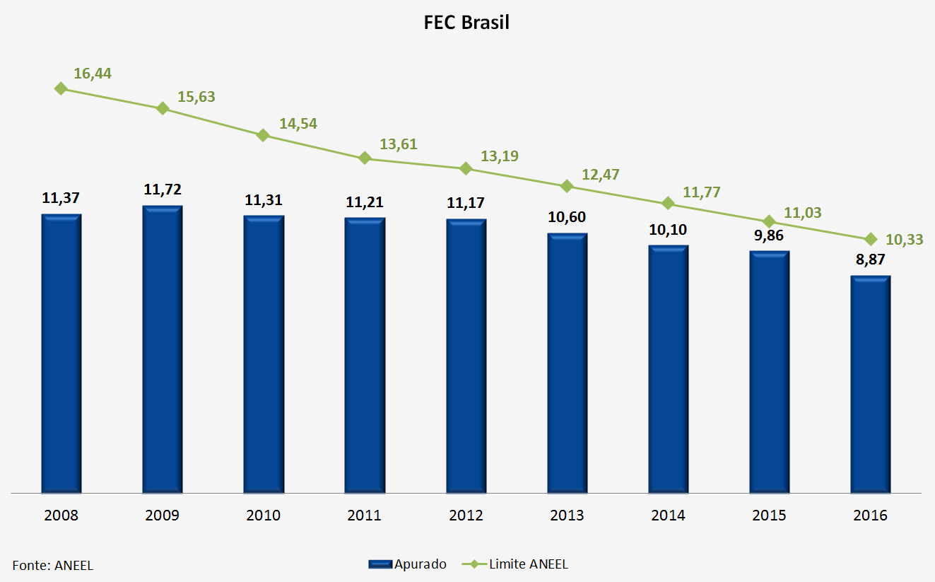 FEC Brasil.png