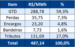 CUSTO - Grafico 2.png