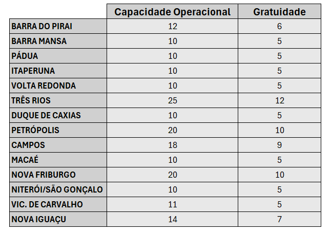 Tabela de disponibilidade - Jogos SESI do Trabalho.png